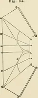 An illustration from A practical workshop companion for tin, sheet iron and copper plate workers : containing rules for describing various kinds of patterns used by tin, sheet iron and copper plate workers : practical geometry, mensuration of surfaces and solids, tables of the weights of metals, lead pipe, etc., tables of areas and circumferences of circles : japans, varnishes, lackers, cements, compositions, etc., etc., etc. (1876)