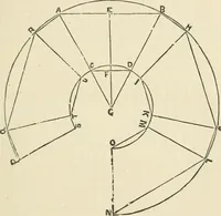 An illustration from A practical workshop companion for tin, sheet iron and copper plate workers : containing rules for describing various kinds of patterns used by tin, sheet iron and copper plate workers : practical geometry, mensuration of surfaces and solids, tables of the weights of metals, lead pipe, etc., tables of areas and circumferences of circles : japans, varnishes, lackers, cements, compositions, etc., etc., etc. (1876)