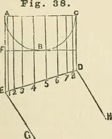 An illustration from A practical workshop companion for tin, sheet iron and copper plate workers : containing rules for describing various kinds of patterns used by tin, sheet iron and copper plate workers : practical geometry, mensuration of surfaces and solids, tables of the weights of metals, lead pipe, etc., tables of areas and circumferences of circles : japans, varnishes, lackers, cements, compositions, etc., etc., etc. (1876)