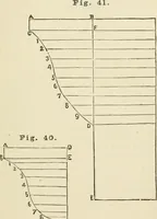 An illustration from A practical workshop companion for tin, sheet iron and copper plate workers : containing rules for describing various kinds of patterns used by tin, sheet iron and copper plate workers : practical geometry, mensuration of surfaces and solids, tables of the weights of metals, lead pipe, etc., tables of areas and circumferences of circles : japans, varnishes, lackers, cements, compositions, etc., etc., etc. (1876)