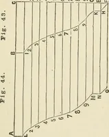 An illustration from A practical workshop companion for tin, sheet iron and copper plate workers : containing rules for describing various kinds of patterns used by tin, sheet iron and copper plate workers : practical geometry, mensuration of surfaces and solids, tables of the weights of metals, lead pipe, etc., tables of areas and circumferences of circles : japans, varnishes, lackers, cements, compositions, etc., etc., etc. (1876)