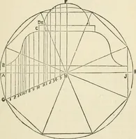An illustration from A practical workshop companion for tin, sheet iron and copper plate workers : containing rules for describing various kinds of patterns used by tin, sheet iron and copper plate workers : practical geometry, mensuration of surfaces and solids, tables of the weights of metals, lead pipe, etc., tables of areas and circumferences of circles : japans, varnishes, lackers, cements, compositions, etc., etc., etc. (1876)