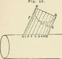 An illustration from A practical workshop companion for tin, sheet iron and copper plate workers : containing rules for describing various kinds of patterns used by tin, sheet iron and copper plate workers : practical geometry, mensuration of surfaces and solids, tables of the weights of metals, lead pipe, etc., tables of areas and circumferences of circles : japans, varnishes, lackers, cements, compositions, etc., etc., etc. (1876)