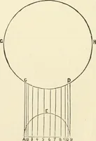 An illustration from A practical workshop companion for tin, sheet iron and copper plate workers : containing rules for describing various kinds of patterns used by tin, sheet iron and copper plate workers : practical geometry, mensuration of surfaces and solids, tables of the weights of metals, lead pipe, etc., tables of areas and circumferences of circles : japans, varnishes, lackers, cements, compositions, etc., etc., etc. (1876)