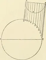An illustration from A practical workshop companion for tin, sheet iron and copper plate workers : containing rules for describing various kinds of patterns used by tin, sheet iron and copper plate workers : practical geometry, mensuration of surfaces and solids, tables of the weights of metals, lead pipe, etc., tables of areas and circumferences of circles : japans, varnishes, lackers, cements, compositions, etc., etc., etc. (1876)