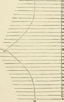 An illustration from A practical workshop companion for tin, sheet iron and copper plate workers : containing rules for describing various kinds of patterns used by tin, sheet iron and copper plate workers : practical geometry, mensuration of surfaces and solids, tables of the weights of metals, lead pipe, etc., tables of areas and circumferences of circles : japans, varnishes, lackers, cements, compositions, etc., etc., etc. (1876)