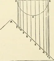 An illustration from A practical workshop companion for tin, sheet iron and copper plate workers : containing rules for describing various kinds of patterns used by tin, sheet iron and copper plate workers : practical geometry, mensuration of surfaces and solids, tables of the weights of metals, lead pipe, etc., tables of areas and circumferences of circles : japans, varnishes, lackers, cements, compositions, etc., etc., etc. (1876)