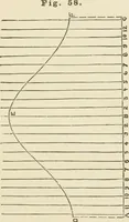 An illustration from A practical workshop companion for tin, sheet iron and copper plate workers : containing rules for describing various kinds of patterns used by tin, sheet iron and copper plate workers : practical geometry, mensuration of surfaces and solids, tables of the weights of metals, lead pipe, etc., tables of areas and circumferences of circles : japans, varnishes, lackers, cements, compositions, etc., etc., etc. (1876)