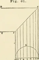 An illustration from A practical workshop companion for tin, sheet iron and copper plate workers : containing rules for describing various kinds of patterns used by tin, sheet iron and copper plate workers : practical geometry, mensuration of surfaces and solids, tables of the weights of metals, lead pipe, etc., tables of areas and circumferences of circles : japans, varnishes, lackers, cements, compositions, etc., etc., etc. (1876)