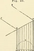 An illustration from A practical workshop companion for tin, sheet iron and copper plate workers : containing rules for describing various kinds of patterns used by tin, sheet iron and copper plate workers : practical geometry, mensuration of surfaces and solids, tables of the weights of metals, lead pipe, etc., tables of areas and circumferences of circles : japans, varnishes, lackers, cements, compositions, etc., etc., etc. (1876)