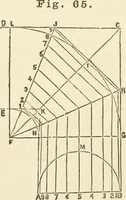 An illustration from A practical workshop companion for tin, sheet iron and copper plate workers : containing rules for describing various kinds of patterns used by tin, sheet iron and copper plate workers : practical geometry, mensuration of surfaces and solids, tables of the weights of metals, lead pipe, etc., tables of areas and circumferences of circles : japans, varnishes, lackers, cements, compositions, etc., etc., etc. (1876)
