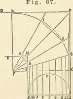 An illustration from A practical workshop companion for tin, sheet iron and copper plate workers : containing rules for describing various kinds of patterns used by tin, sheet iron and copper plate workers : practical geometry, mensuration of surfaces and solids, tables of the weights of metals, lead pipe, etc., tables of areas and circumferences of circles : japans, varnishes, lackers, cements, compositions, etc., etc., etc. (1876)