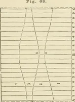 An illustration from A practical workshop companion for tin, sheet iron and copper plate workers : containing rules for describing various kinds of patterns used by tin, sheet iron and copper plate workers : practical geometry, mensuration of surfaces and solids, tables of the weights of metals, lead pipe, etc., tables of areas and circumferences of circles : japans, varnishes, lackers, cements, compositions, etc., etc., etc. (1876)