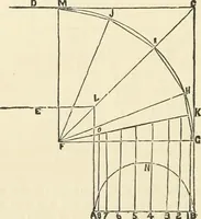 An illustration from A practical workshop companion for tin, sheet iron and copper plate workers : containing rules for describing various kinds of patterns used by tin, sheet iron and copper plate workers : practical geometry, mensuration of surfaces and solids, tables of the weights of metals, lead pipe, etc., tables of areas and circumferences of circles : japans, varnishes, lackers, cements, compositions, etc., etc., etc. (1876)