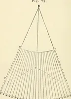 An illustration from A practical workshop companion for tin, sheet iron and copper plate workers : containing rules for describing various kinds of patterns used by tin, sheet iron and copper plate workers : practical geometry, mensuration of surfaces and solids, tables of the weights of metals, lead pipe, etc., tables of areas and circumferences of circles : japans, varnishes, lackers, cements, compositions, etc., etc., etc. (1876)
