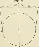 An illustration from A practical workshop companion for tin, sheet iron and copper plate workers : containing rules for describing various kinds of patterns used by tin, sheet iron and copper plate workers : practical geometry, mensuration of surfaces and solids, tables of the weights of metals, lead pipe, etc., tables of areas and circumferences of circles : japans, varnishes, lackers, cements, compositions, etc., etc., etc. (1876)