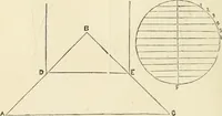 An illustration from A practical workshop companion for tin, sheet iron and copper plate workers : containing rules for describing various kinds of patterns used by tin, sheet iron and copper plate workers : practical geometry, mensuration of surfaces and solids, tables of the weights of metals, lead pipe, etc., tables of areas and circumferences of circles : japans, varnishes, lackers, cements, compositions, etc., etc., etc. (1876)