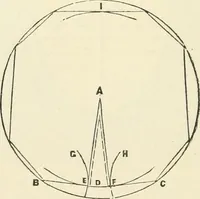 An illustration from A practical workshop companion for tin, sheet iron and copper plate workers : containing rules for describing various kinds of patterns used by tin, sheet iron and copper plate workers : practical geometry, mensuration of surfaces and solids, tables of the weights of metals, lead pipe, etc., tables of areas and circumferences of circles : japans, varnishes, lackers, cements, compositions, etc., etc., etc. (1876)