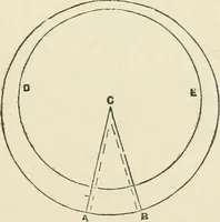 An illustration from A practical workshop companion for tin, sheet iron and copper plate workers : containing rules for describing various kinds of patterns used by tin, sheet iron and copper plate workers : practical geometry, mensuration of surfaces and solids, tables of the weights of metals, lead pipe, etc., tables of areas and circumferences of circles : japans, varnishes, lackers, cements, compositions, etc., etc., etc. (1876)