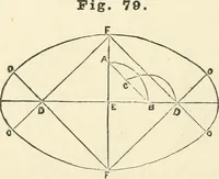 An illustration from A practical workshop companion for tin, sheet iron and copper plate workers : containing rules for describing various kinds of patterns used by tin, sheet iron and copper plate workers : practical geometry, mensuration of surfaces and solids, tables of the weights of metals, lead pipe, etc., tables of areas and circumferences of circles : japans, varnishes, lackers, cements, compositions, etc., etc., etc. (1876)