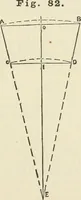 An illustration from A practical workshop companion for tin, sheet iron and copper plate workers : containing rules for describing various kinds of patterns used by tin, sheet iron and copper plate workers : practical geometry, mensuration of surfaces and solids, tables of the weights of metals, lead pipe, etc., tables of areas and circumferences of circles : japans, varnishes, lackers, cements, compositions, etc., etc., etc. (1876)