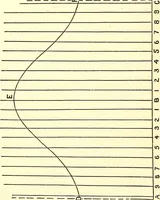 Picture 61 of 92 from A practical work-shop companion for tin, sheet-iron, and copper-plate workers ... with numerous valuable receipts and manipulations for every-day use in the work-shop (1904), leaf 101