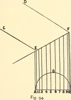 Picture 62 of 92 from A practical work-shop companion for tin, sheet-iron, and copper-plate workers ... with numerous valuable receipts and manipulations for every-day use in the work-shop (1904), leaf 102