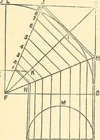 Picture 64 of 92 from A practical work-shop companion for tin, sheet-iron, and copper-plate workers ... with numerous valuable receipts and manipulations for every-day use in the work-shop (1904), leaf 104