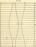 Picture 65 of 92 from A practical work-shop companion for tin, sheet-iron, and copper-plate workers ... with numerous valuable receipts and manipulations for every-day use in the work-shop (1904), leaf 106