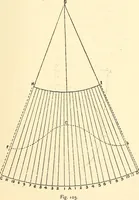 Picture 67 of 92 from A practical work-shop companion for tin, sheet-iron, and copper-plate workers ... with numerous valuable receipts and manipulations for every-day use in the work-shop (1904), leaf 110