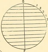 Picture 68 of 92 from A practical work-shop companion for tin, sheet-iron, and copper-plate workers ... with numerous valuable receipts and manipulations for every-day use in the work-shop (1904), leaf 112