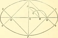 Picture 71 of 92 from A practical work-shop companion for tin, sheet-iron, and copper-plate workers ... with numerous valuable receipts and manipulations for every-day use in the work-shop (1904), leaf 115