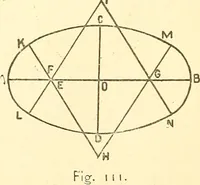 Picture 72 of 92 from A practical work-shop companion for tin, sheet-iron, and copper-plate workers ... with numerous valuable receipts and manipulations for every-day use in the work-shop (1904), leaf 115
