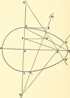 Picture 73 of 92 from A practical work-shop companion for tin, sheet-iron, and copper-plate workers ... with numerous valuable receipts and manipulations for every-day use in the work-shop (1904), leaf 117