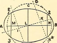 Picture 74 of 92 from A practical work-shop companion for tin, sheet-iron, and copper-plate workers ... with numerous valuable receipts and manipulations for every-day use in the work-shop (1904), leaf 117