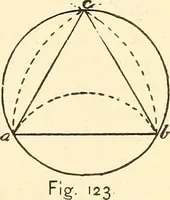 Picture 77 of 92 from A practical work-shop companion for tin, sheet-iron, and copper-plate workers ... with numerous valuable receipts and manipulations for every-day use in the work-shop (1904), leaf 122