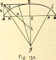 Picture 79 of 92 from A practical work-shop companion for tin, sheet-iron, and copper-plate workers ... with numerous valuable receipts and manipulations for every-day use in the work-shop (1904), leaf 125