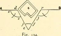 Picture 80 of 92 from A practical work-shop companion for tin, sheet-iron, and copper-plate workers ... with numerous valuable receipts and manipulations for every-day use in the work-shop (1904), leaf 126