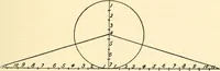 Picture 82 of 92 from A practical work-shop companion for tin, sheet-iron, and copper-plate workers ... with numerous valuable receipts and manipulations for every-day use in the work-shop (1904), leaf 128