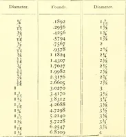 An illustration from A practical work-shop companion for tin, sheet-iron, and copper-plate workers ... with numerous valuable receipts and manipulations for every-day use in the work-shop (1904)