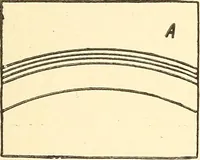 Picture 89 of 92 from A practical work-shop companion for tin, sheet-iron, and copper-plate workers ... with numerous valuable receipts and manipulations for every-day use in the work-shop (1904), leaf 190