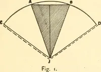 Picture 1 of 92 from A practical work-shop companion for tin, sheet-iron, and copper-plate workers ... with numerous valuable receipts and manipulations for every-day use in the work-shop (1904), leaf 24