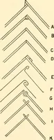 Picture 92 of 92 from A practical work-shop companion for tin, sheet-iron, and copper-plate workers ... with numerous valuable receipts and manipulations for every-day use in the work-shop (1904), leaf 248