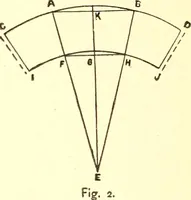 Picture 2 of 92 from A practical work-shop companion for tin, sheet-iron, and copper-plate workers ... with numerous valuable receipts and manipulations for every-day use in the work-shop (1904), leaf 25