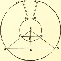 Picture 3 of 92 from A practical work-shop companion for tin, sheet-iron, and copper-plate workers ... with numerous valuable receipts and manipulations for every-day use in the work-shop (1904), leaf 25