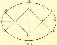 Picture 5 of 92 from A practical work-shop companion for tin, sheet-iron, and copper-plate workers ... with numerous valuable receipts and manipulations for every-day use in the work-shop (1904), leaf 27