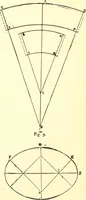 Picture 7 of 92 from A practical work-shop companion for tin, sheet-iron, and copper-plate workers ... with numerous valuable receipts and manipulations for every-day use in the work-shop (1904), leaf 29