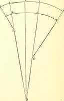 An illustration from A practical work-shop companion for tin, sheet-iron, and copper-plate workers ... with numerous valuable receipts and manipulations for every-day use in the work-shop (1904)