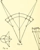 Picture 11 of 92 from A practical work-shop companion for tin, sheet-iron, and copper-plate workers ... with numerous valuable receipts and manipulations for every-day use in the work-shop (1904), leaf 35