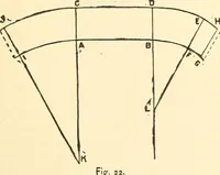 Picture 13 of 92 from A practical work-shop companion for tin, sheet-iron, and copper-plate workers ... with numerous valuable receipts and manipulations for every-day use in the work-shop (1904), leaf 38
